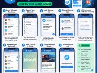 How to create a Telegram channel