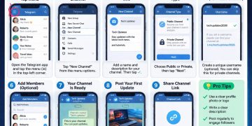 How to create a Telegram channel